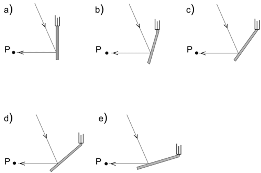 Question illustration