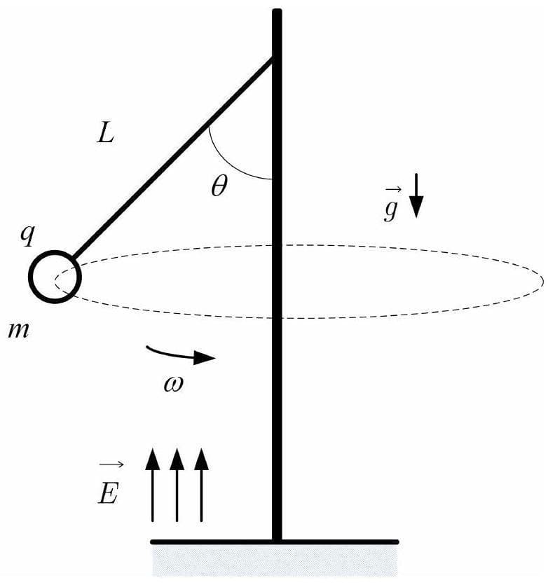 Question illustration