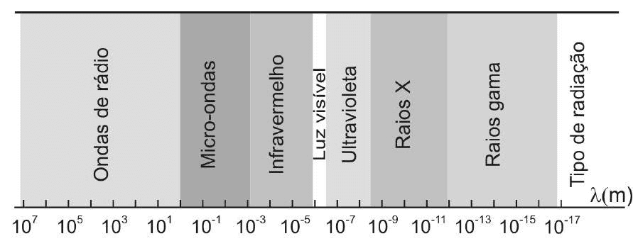 Question illustration