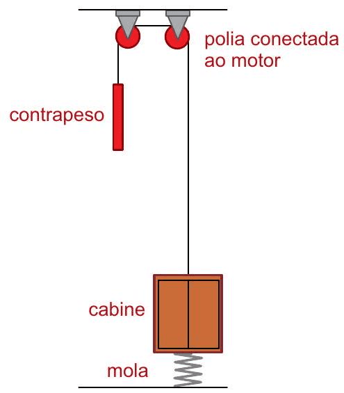 Question illustration