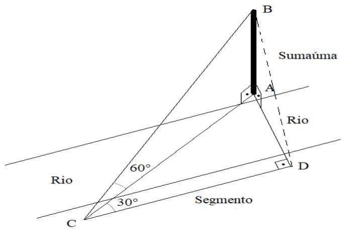 Question illustration