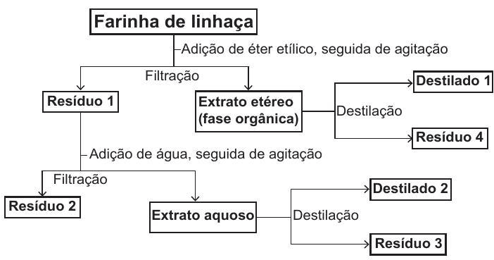 Question illustration