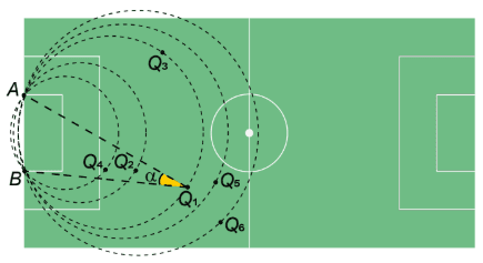 Question illustration