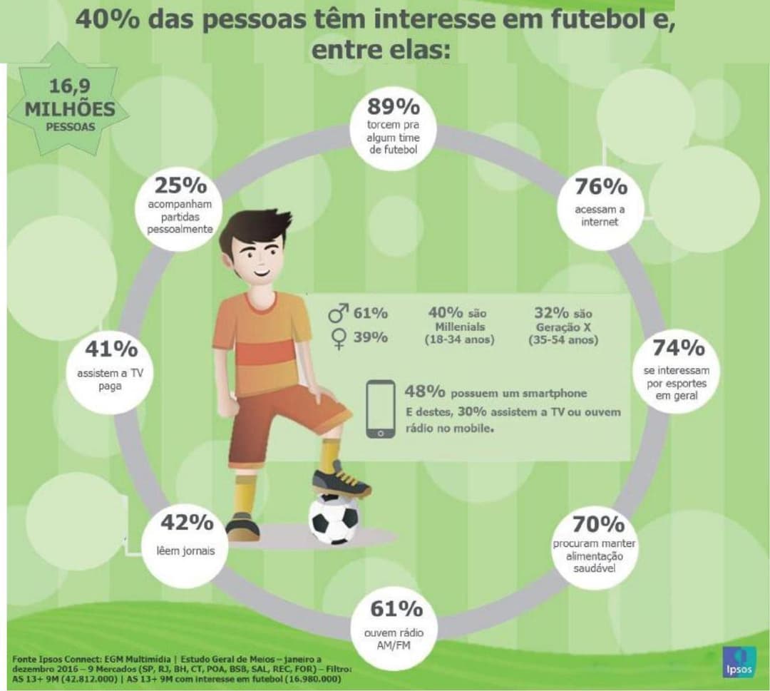 Question illustration