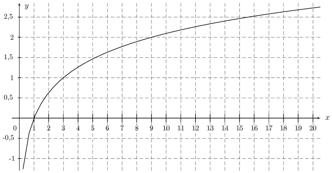 Question illustration