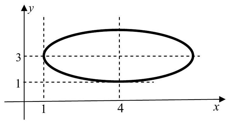 Question illustration