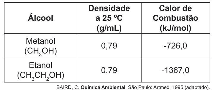Question illustration