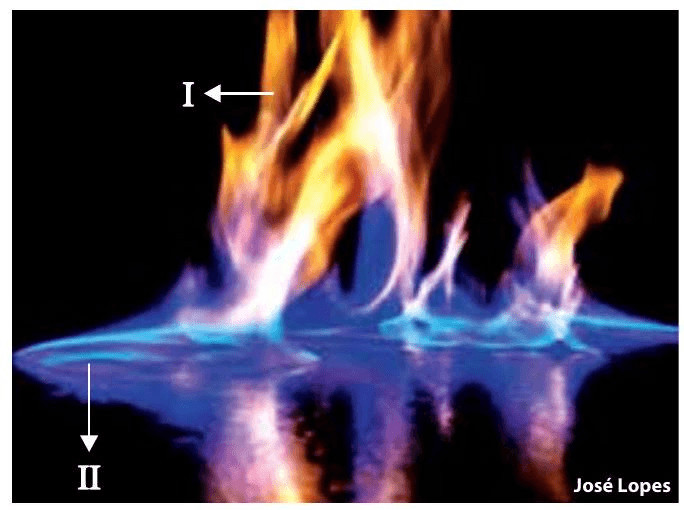 Question illustration