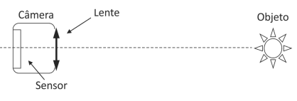 Question illustration