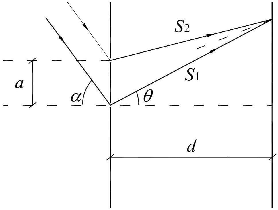 Question illustration