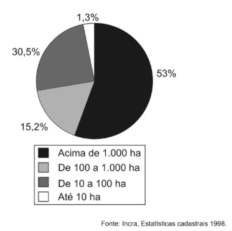 Question illustration