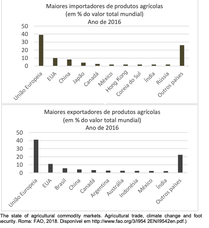 Question illustration