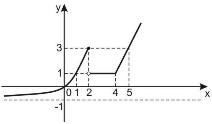 Question illustration