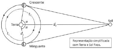 Question illustration
