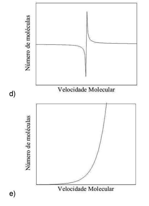 Question illustration