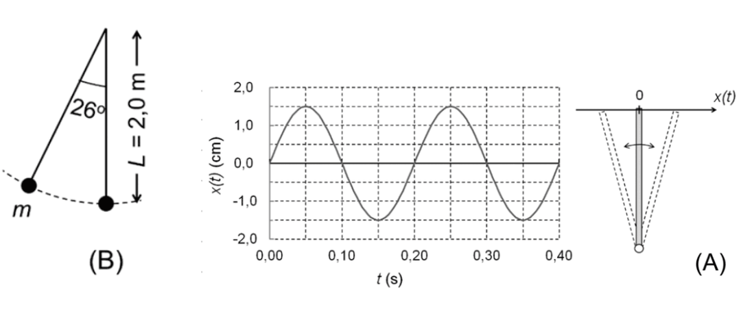 Question illustration