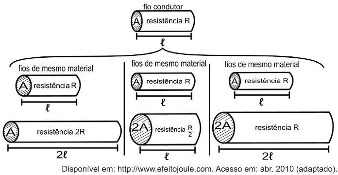 Question illustration
