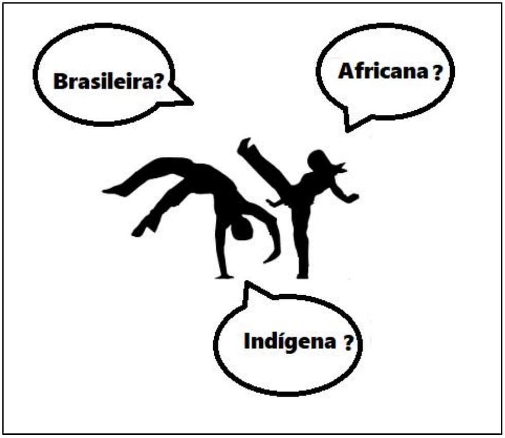 Question illustration