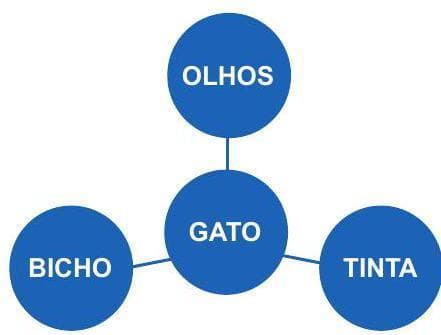 Question illustration