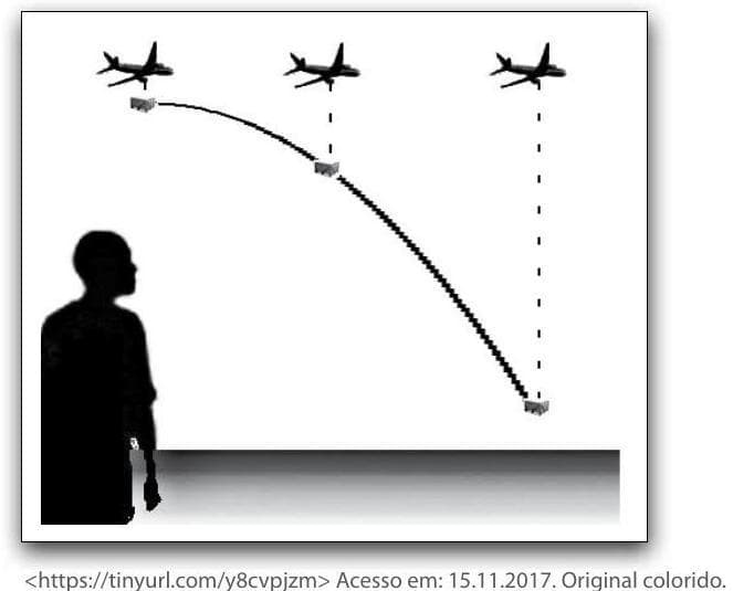 Question illustration