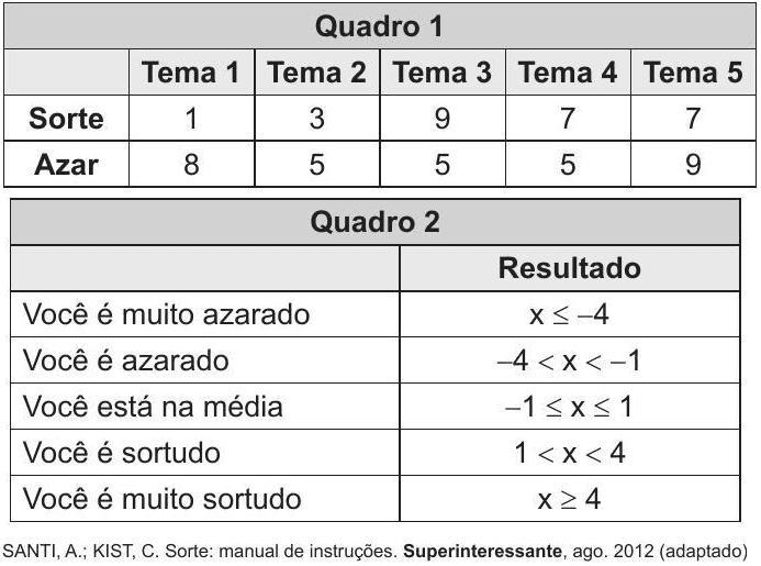 Question illustration