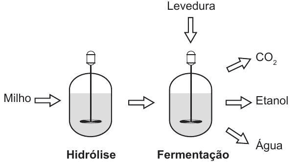 Question illustration