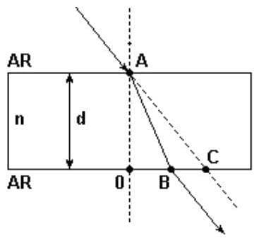Question illustration