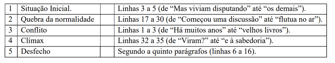 Question illustration