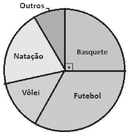 Question illustration