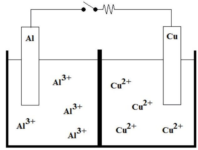 Question illustration