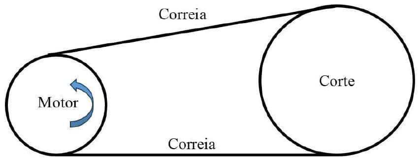 Question illustration