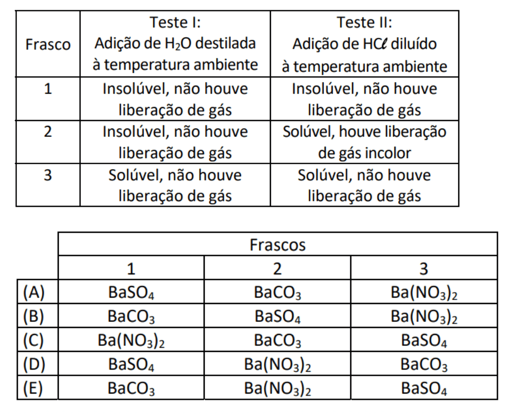 Question illustration