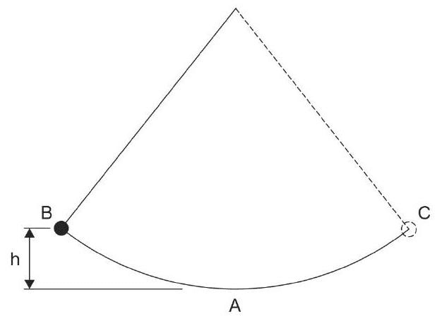 Question illustration