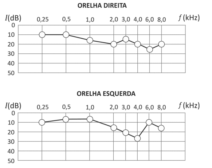 Question illustration