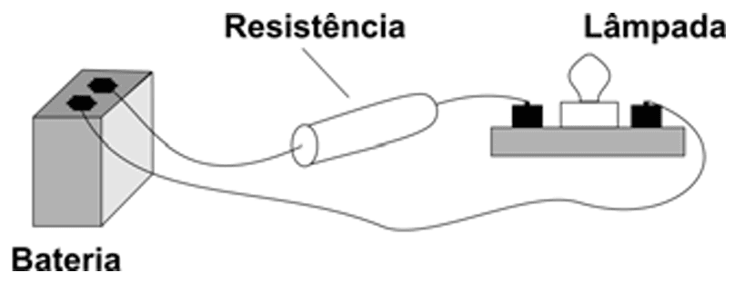 Question illustration