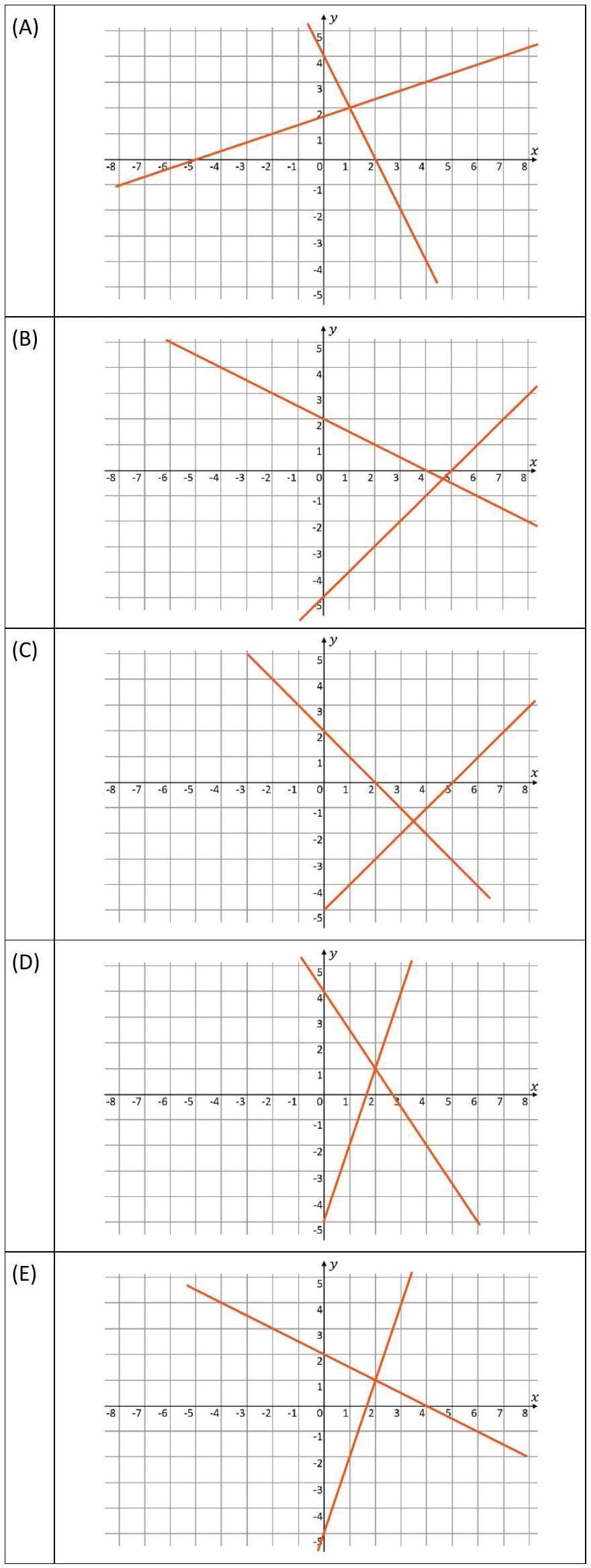 Question illustration