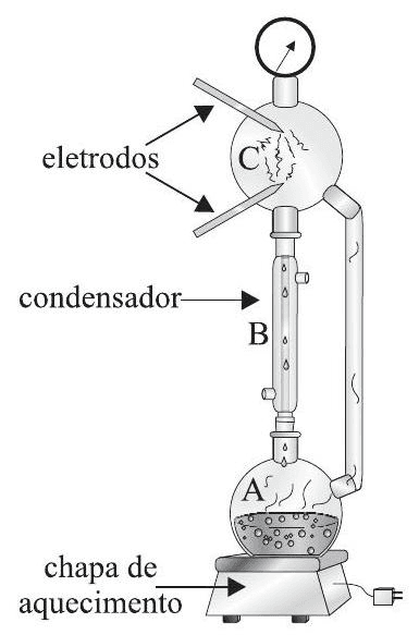 Question illustration