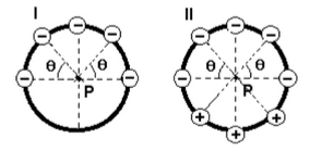 Question illustration