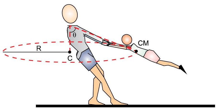 Question illustration