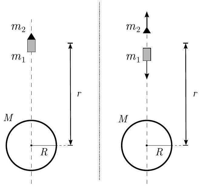 Question illustration