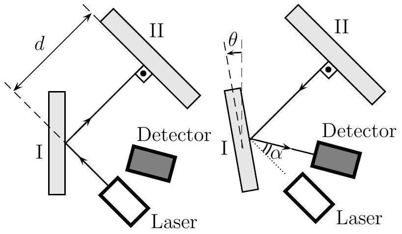 Question illustration