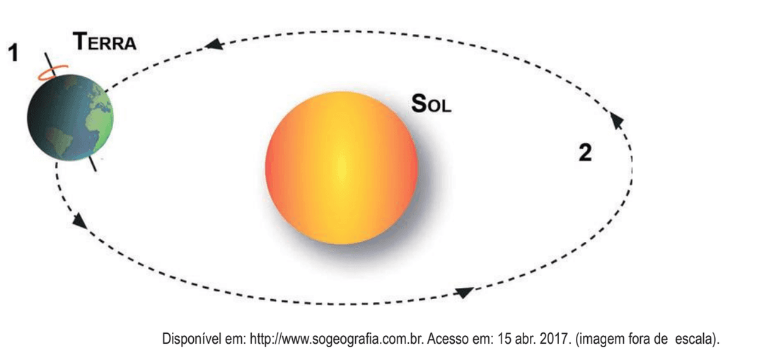 Question illustration