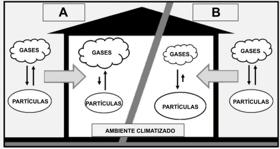 Question illustration