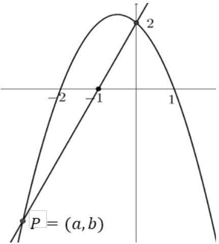 Question illustration