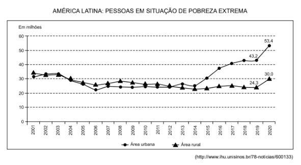 Question illustration
