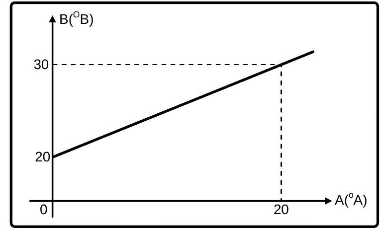 Question illustration