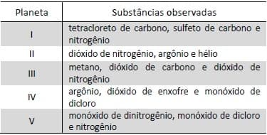 Question illustration