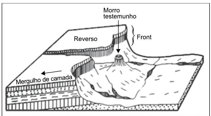Question illustration