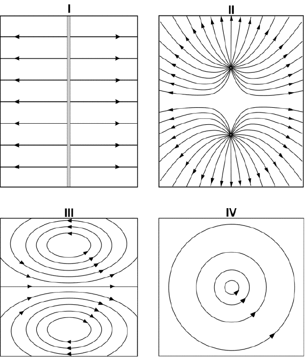 Question illustration