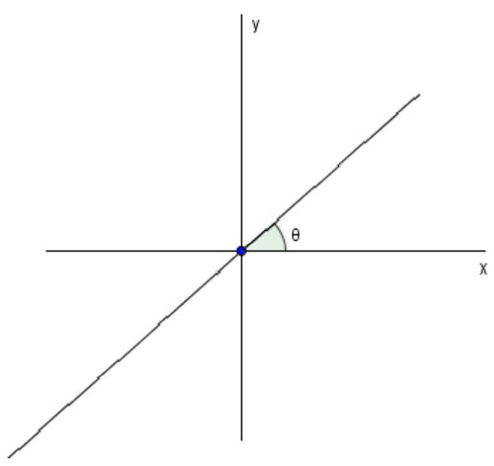 Question illustration